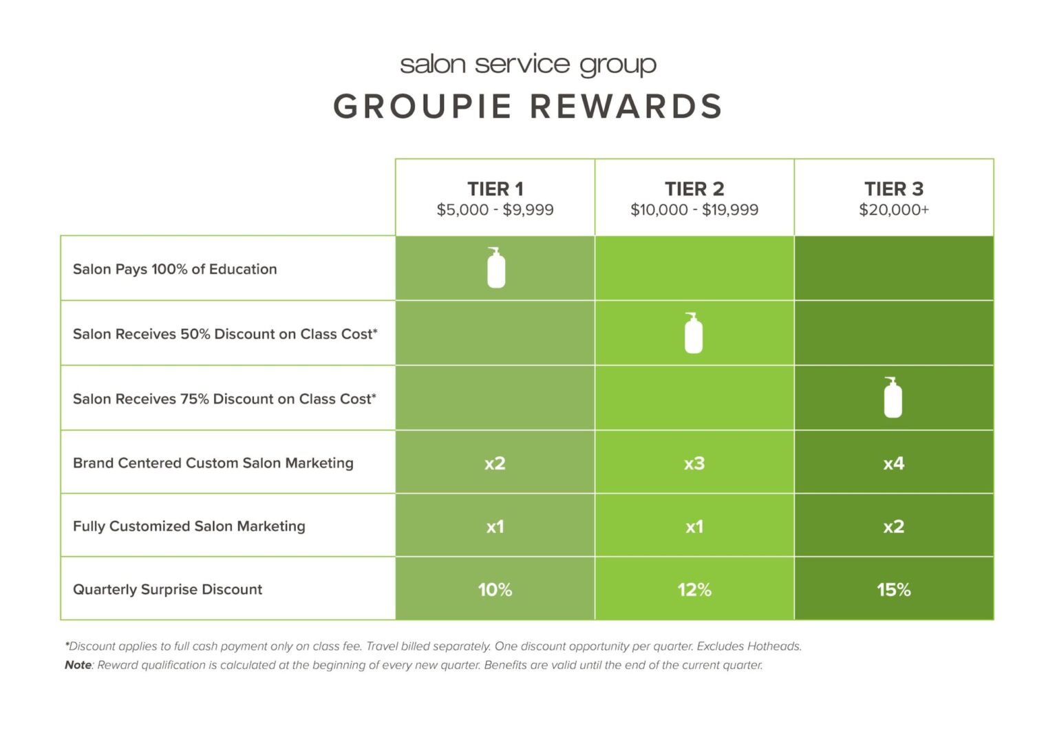 SSG Customer Rewards